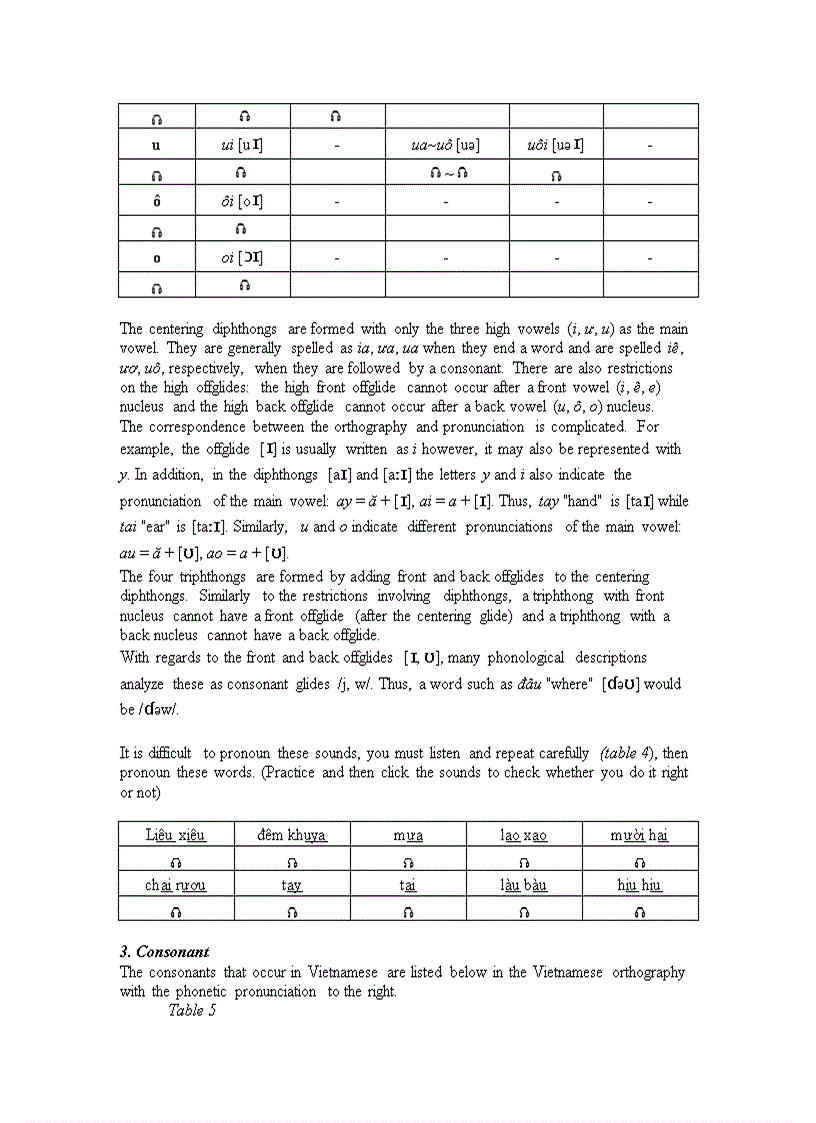 image for page Lesson 1 Vietnamese Alphabet