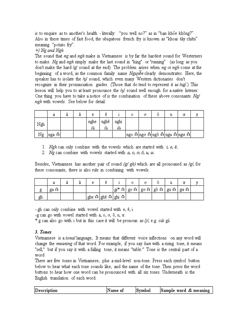 image for page Lesson 1 Vietnamese Alphabet