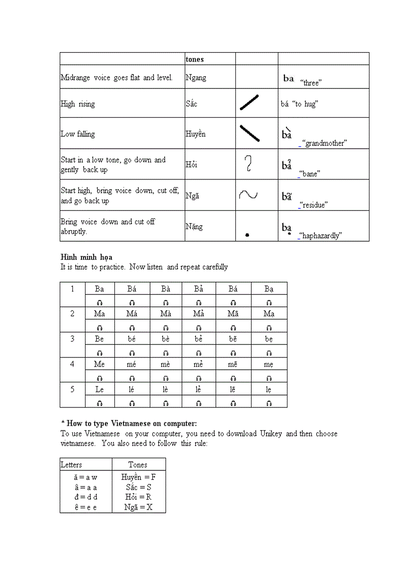 image for page Lesson 1 Vietnamese Alphabet