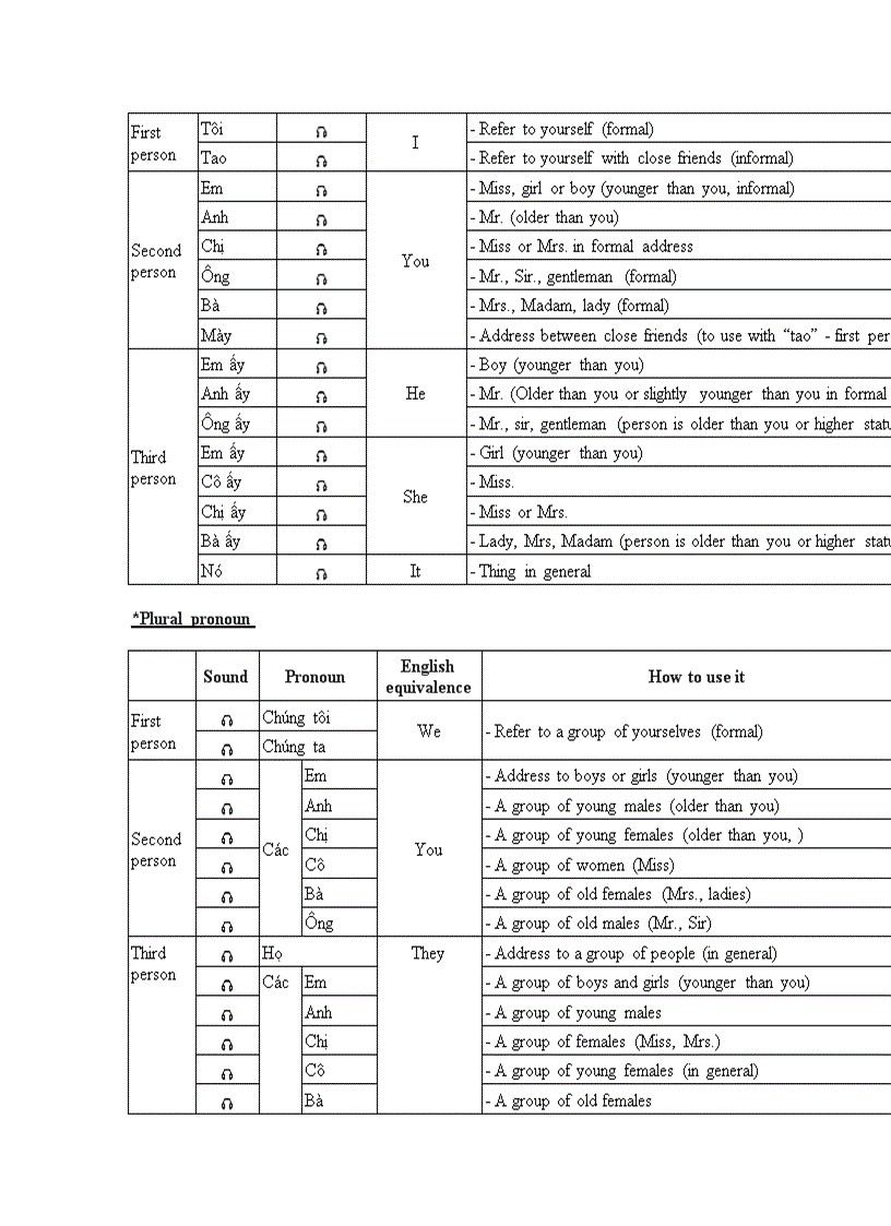 Lesson 2 Greeting