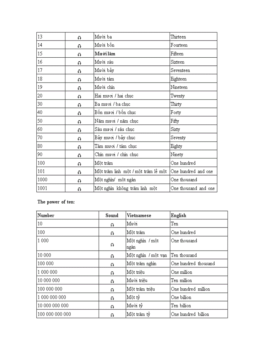 image for page Lesson 5 Review
