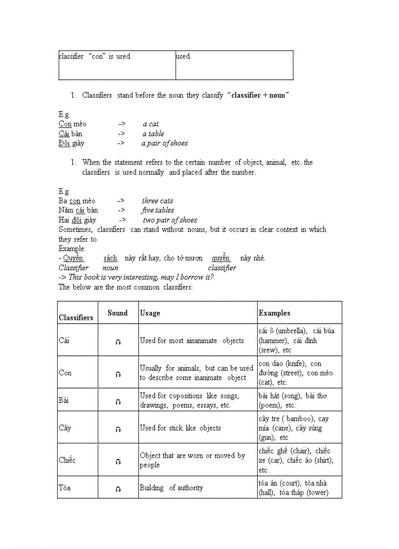 image for page Lesson 9 Going shopping