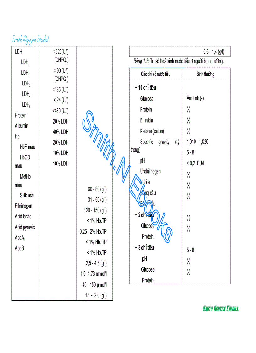 image for page Xét nghiệm hóa sinh trong lân sàng