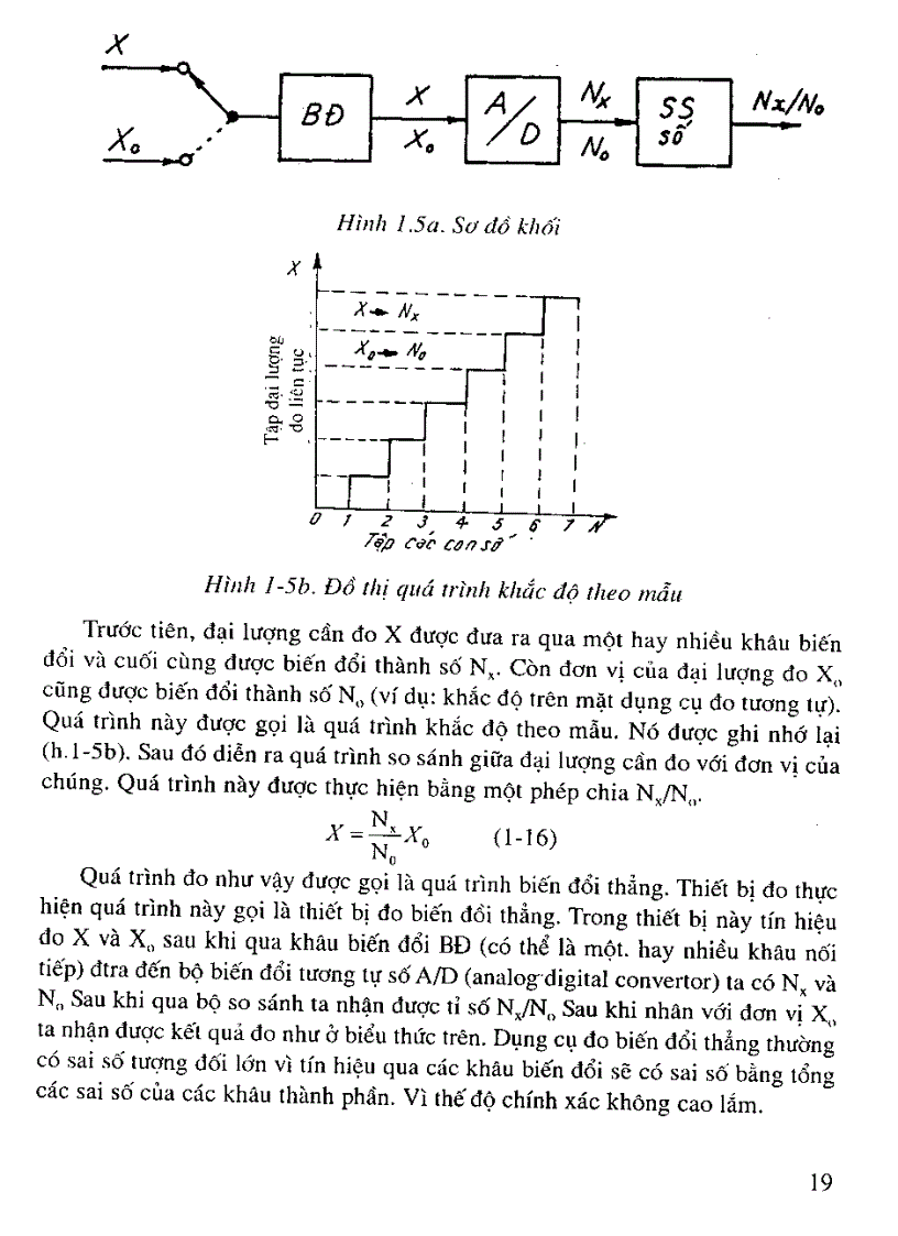 image for page Đo lường điện tử
