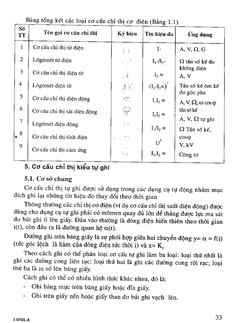 image for page Đo lường điện tử
