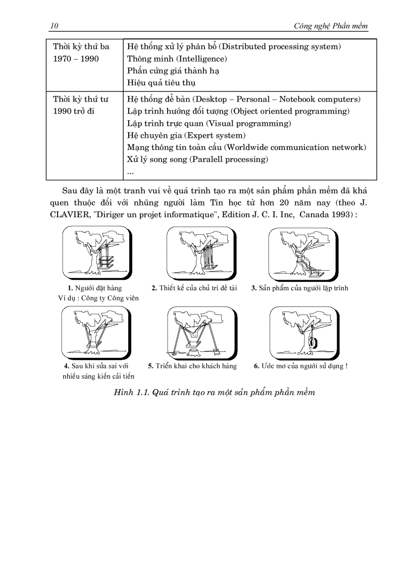 image for page Công nghệ phần mềm