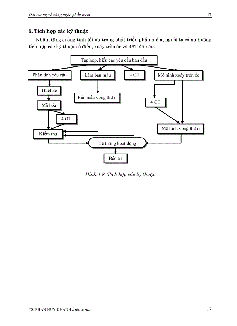 image for page Công nghệ phần mềm