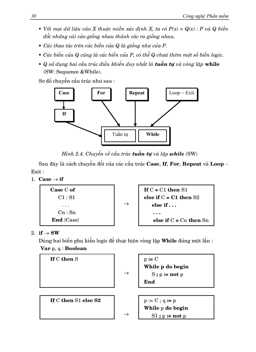 image for page Công nghệ phần mềm
