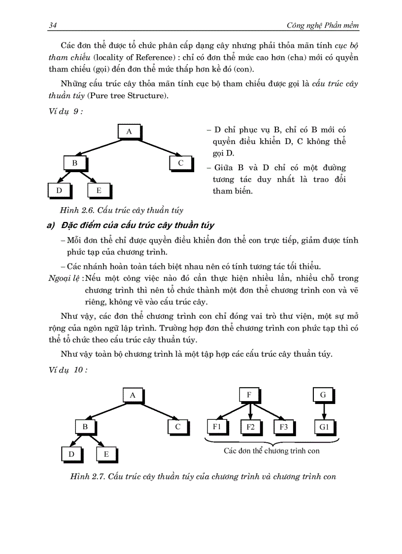 image for page Công nghệ phần mềm