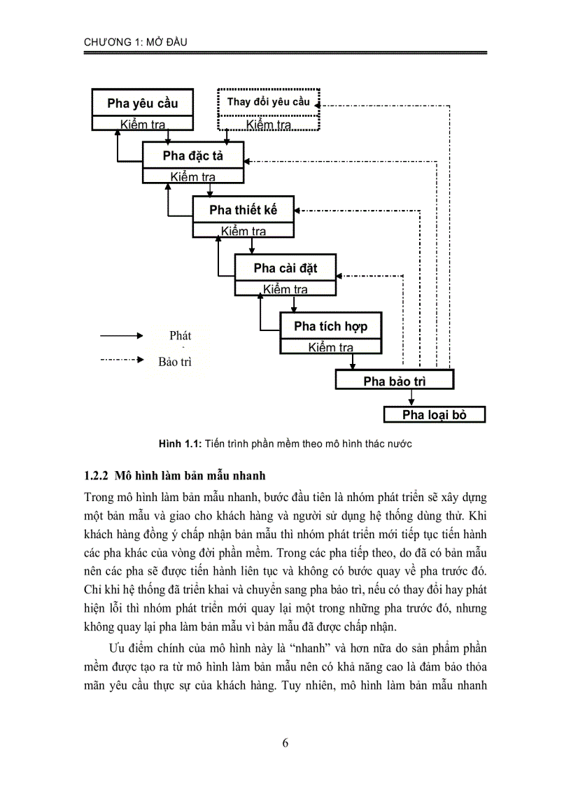 image for page Phân tích thiết kế hệ thống thông tin