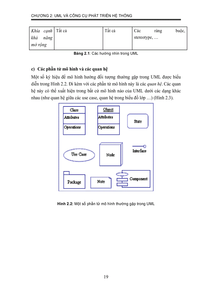 image for page Phân tích thiết kế hệ thống thông tin