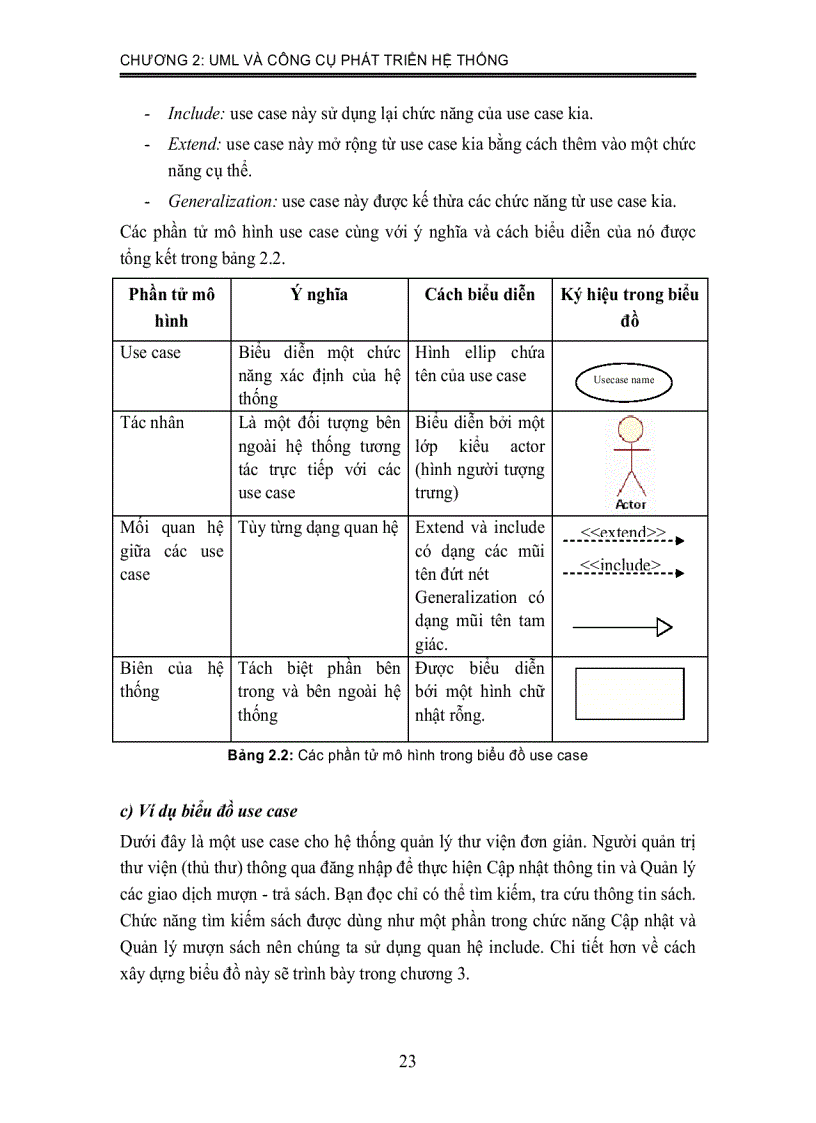 image for page Phân tích thiết kế hệ thống thông tin