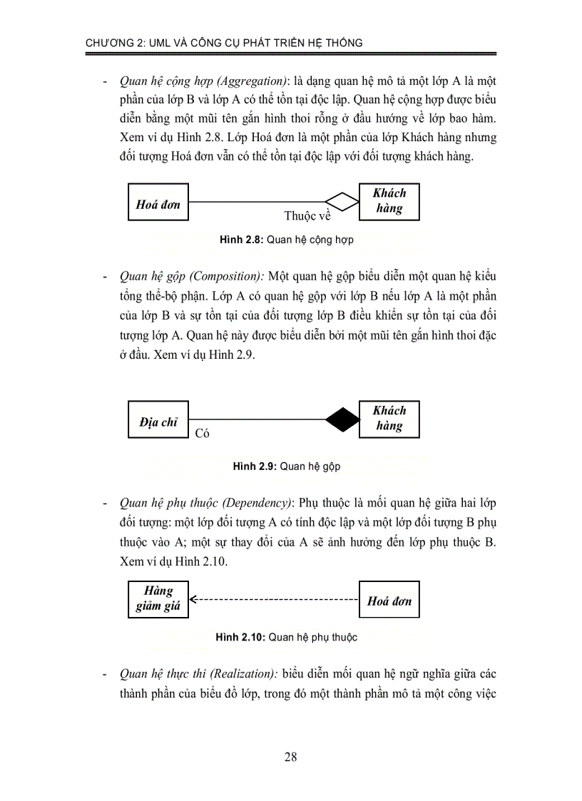 image for page Phân tích thiết kế hệ thống thông tin