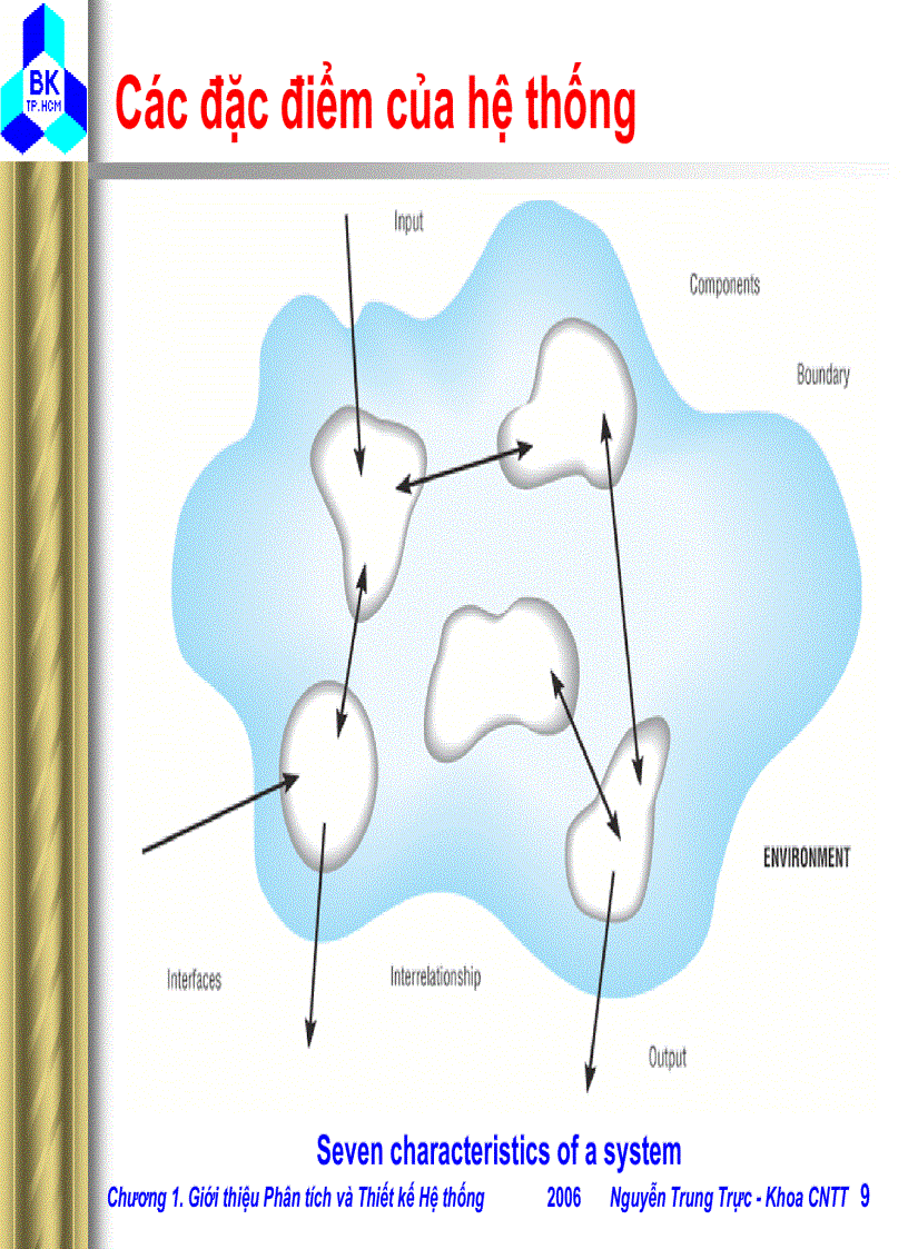 image for page Giới thiệu Phân tích vàThiết kế Hệ thống