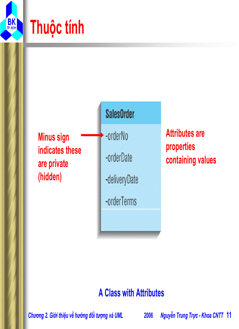 image for page Giới thiệu về hướng đối tượng và UML