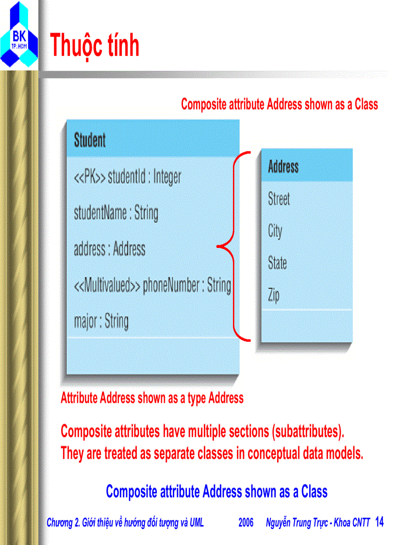 image for page Giới thiệu về hướng đối tượng và UML