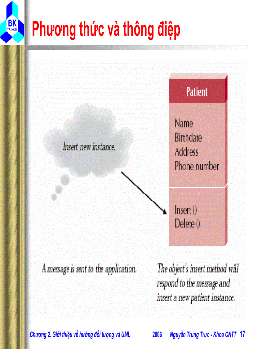 image for page Giới thiệu về hướng đối tượng và UML