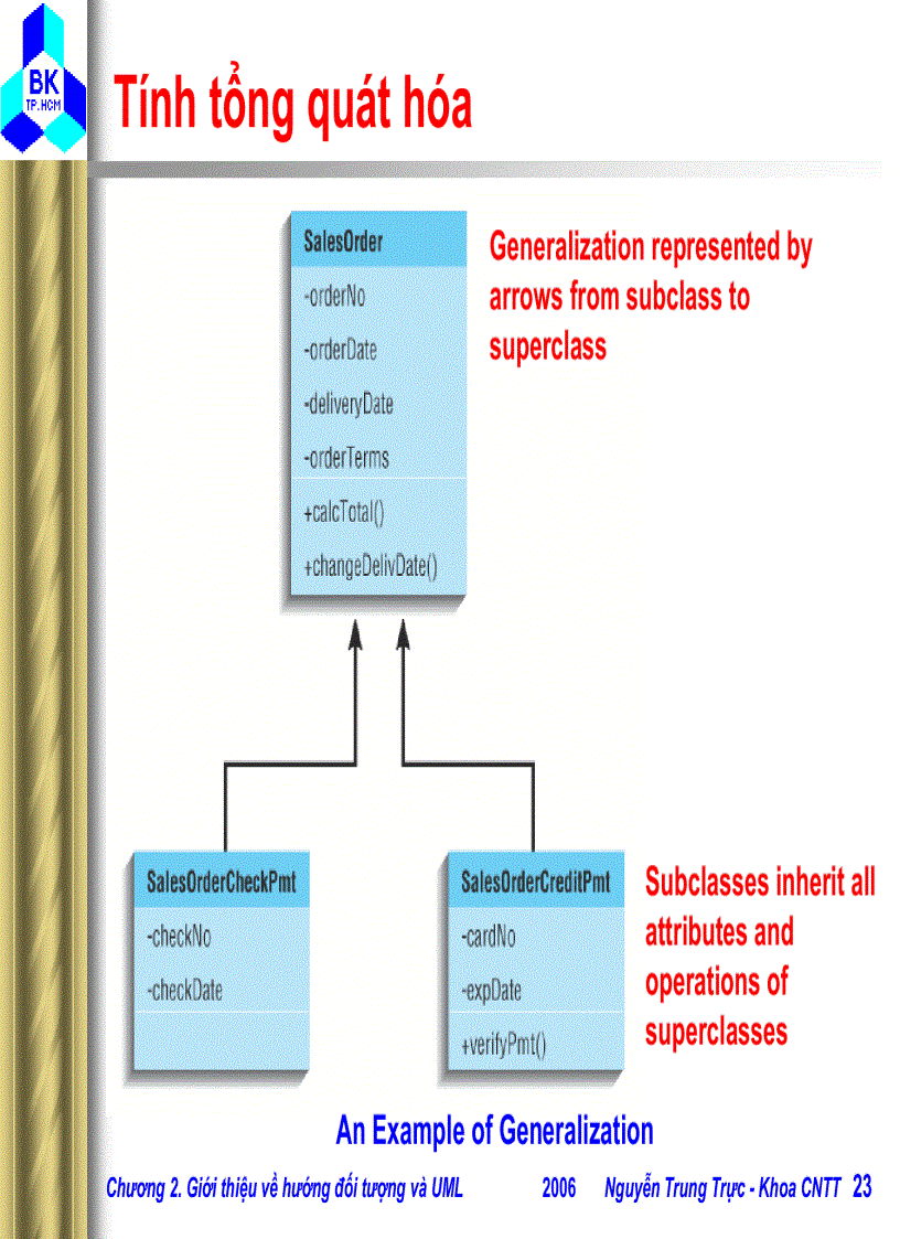image for page Giới thiệu về hướng đối tượng và UML
