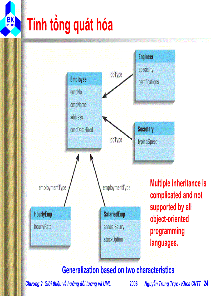 image for page Giới thiệu về hướng đối tượng và UML