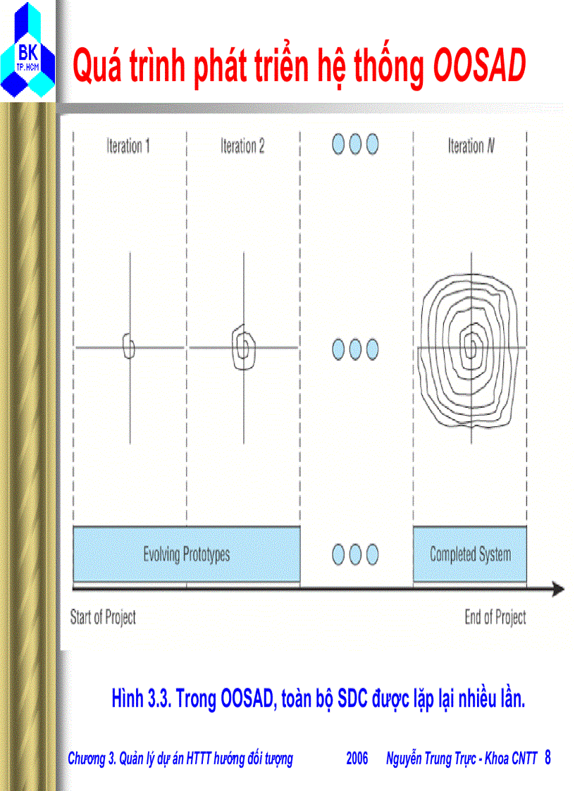 image for page Quản lý dự án Hệ thống thông tin hướng đối tượng