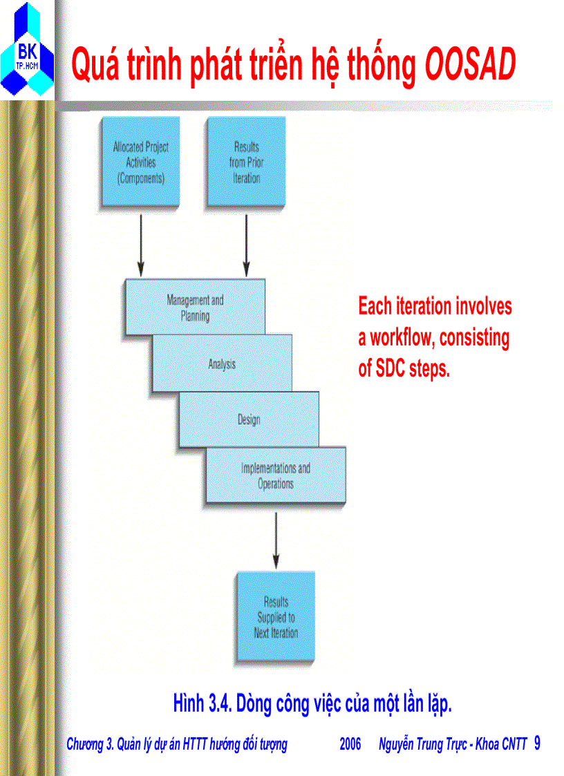 image for page Quản lý dự án Hệ thống thông tin hướng đối tượng