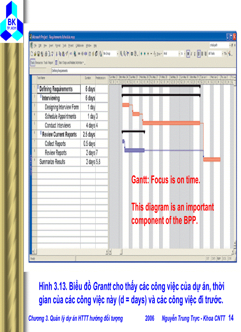 image for page Quản lý dự án Hệ thống thông tin hướng đối tượng