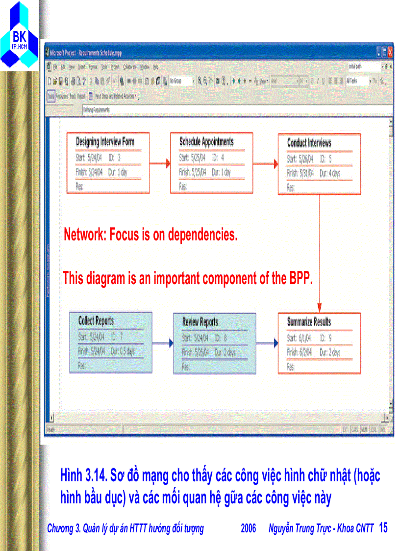 image for page Quản lý dự án Hệ thống thông tin hướng đối tượng