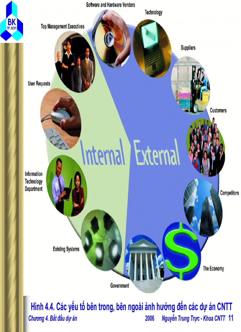 image for page Bắt đầu dự án