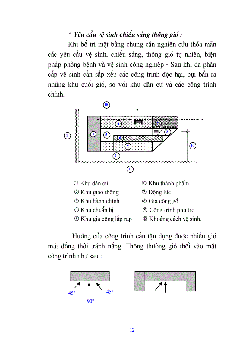 image for page Giáo trình Kiến trúc công nghiệp