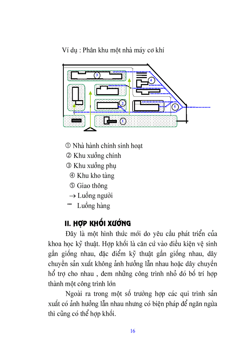 image for page Giáo trình Kiến trúc công nghiệp