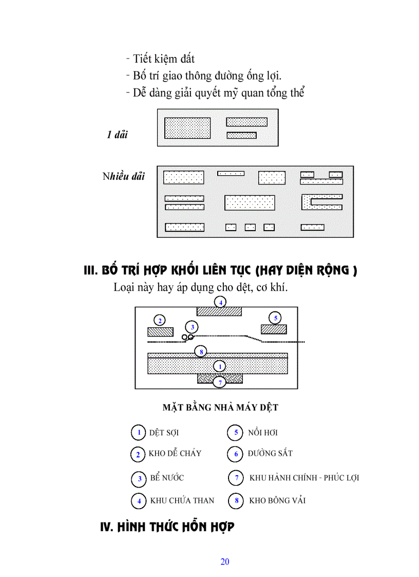 image for page Giáo trình Kiến trúc công nghiệp
