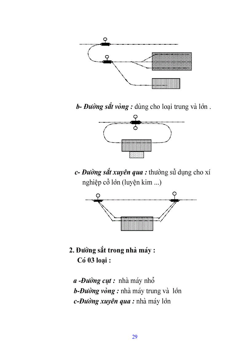 image for page Giáo trình Kiến trúc công nghiệp