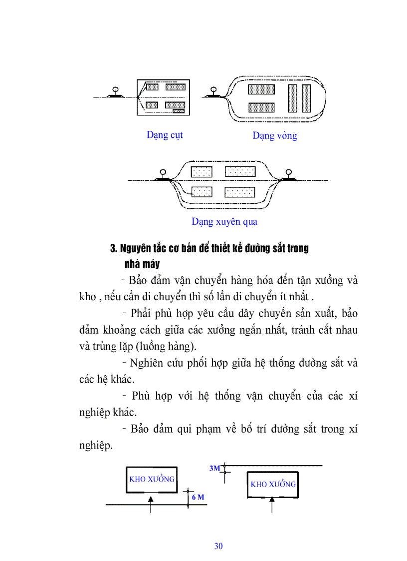 image for page Giáo trình Kiến trúc công nghiệp