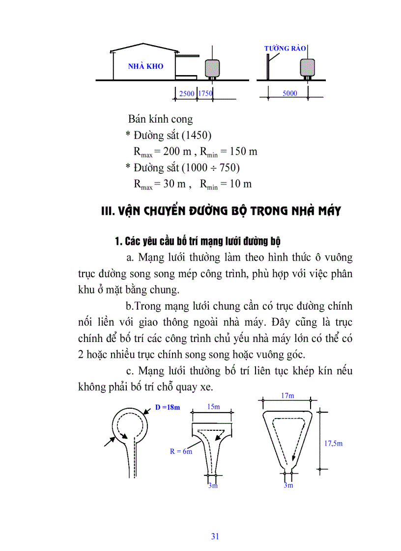 image for page Giáo trình Kiến trúc công nghiệp