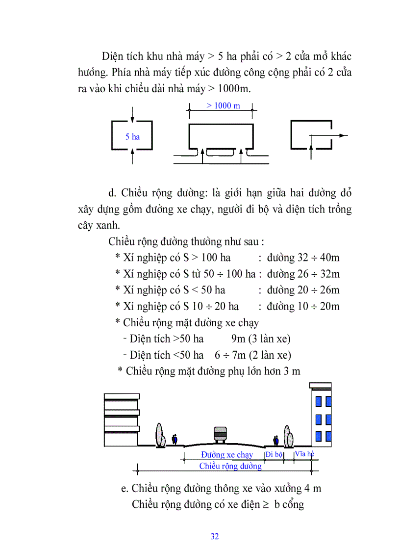 image for page Giáo trình Kiến trúc công nghiệp