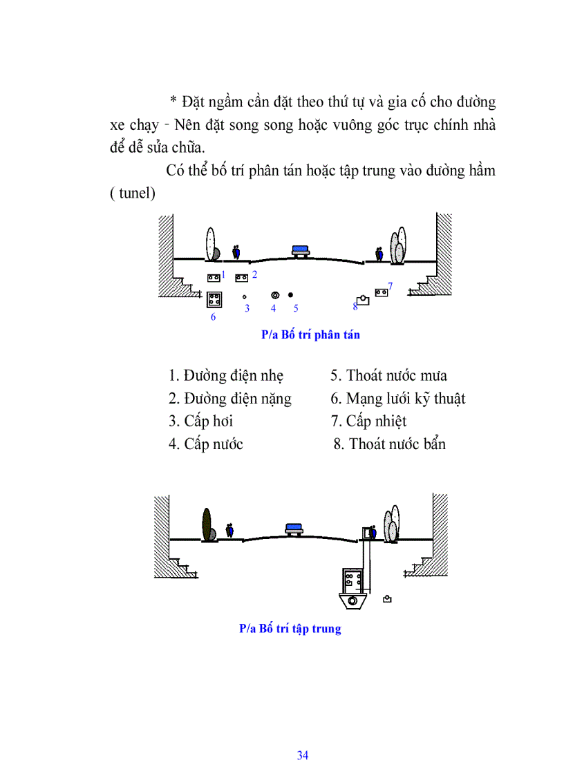 image for page Giáo trình Kiến trúc công nghiệp