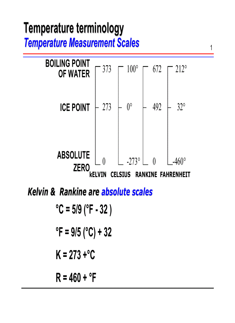 image for page Temperature terminology
