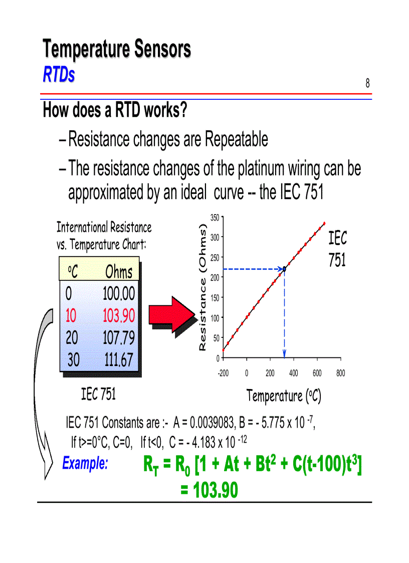image for page Temperature terminology