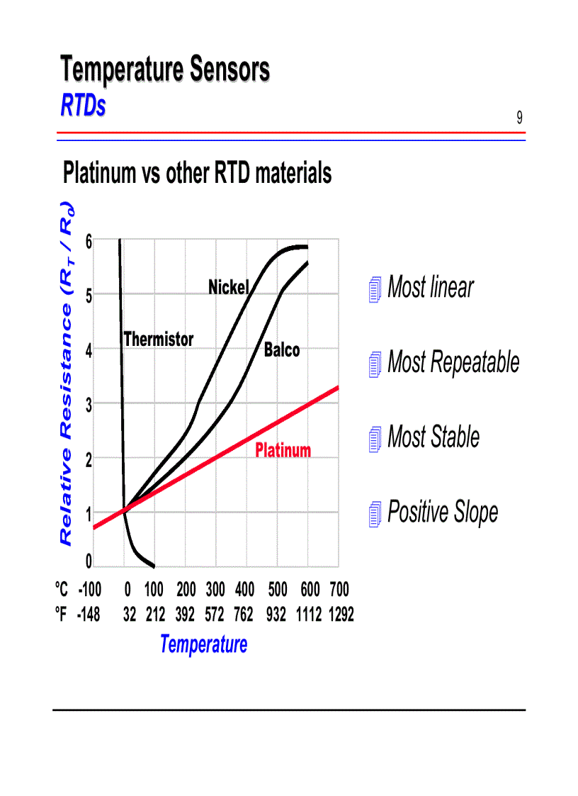 image for page Temperature terminology