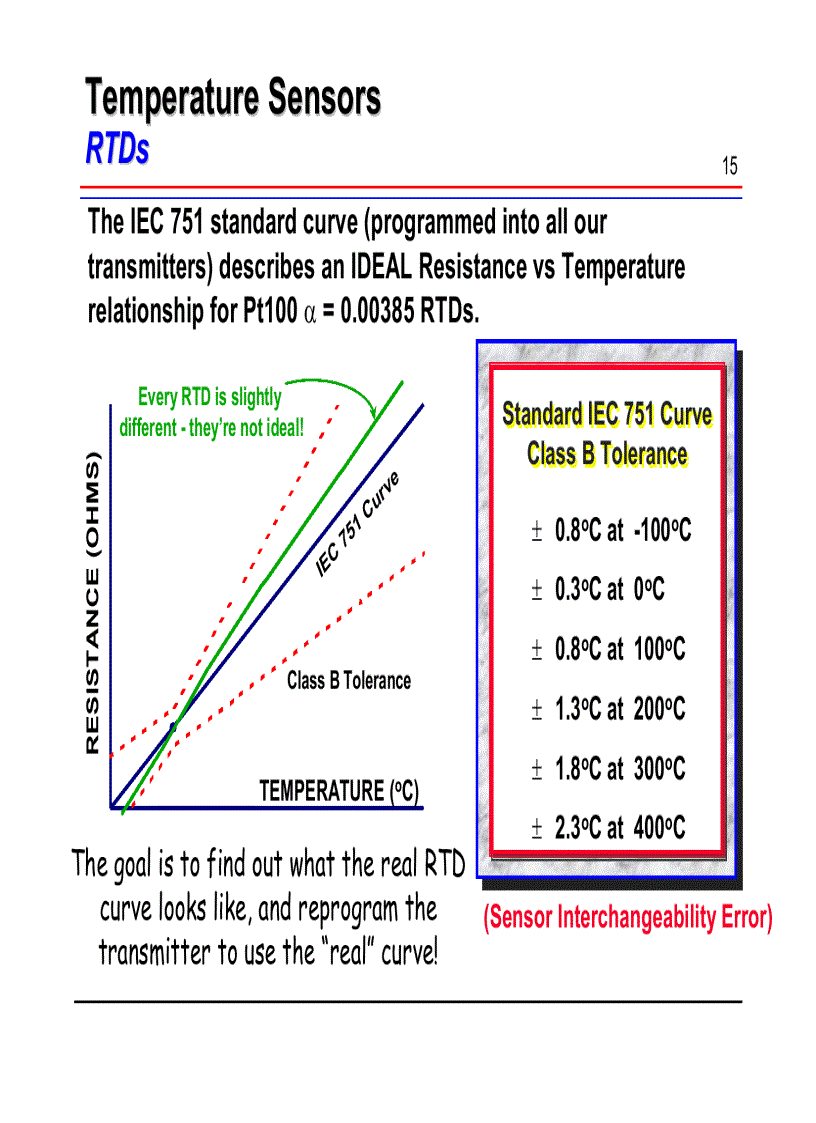 image for page Temperature terminology