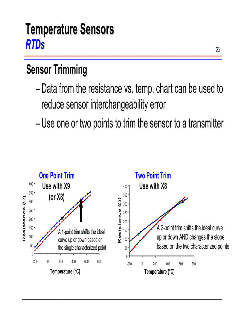 image for page Temperature terminology