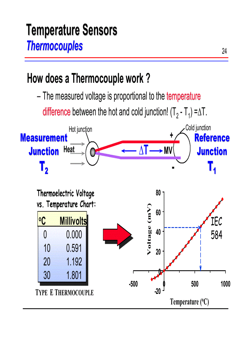 image for page Temperature terminology