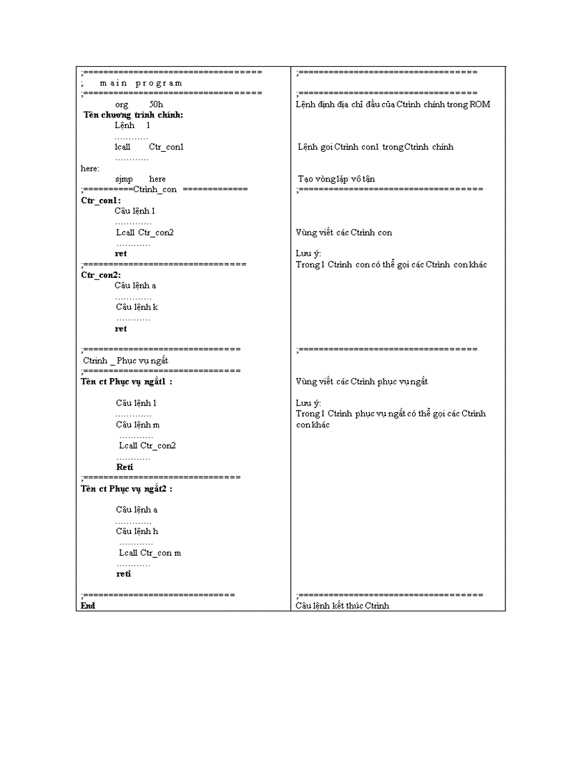 image for page Lập trình hợp ngữ 1