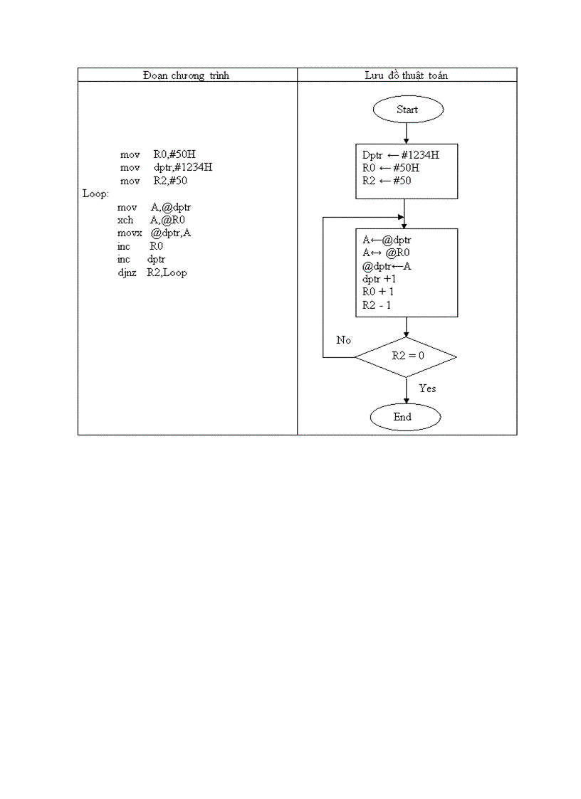 image for page Lập trình hợp ngữ 1