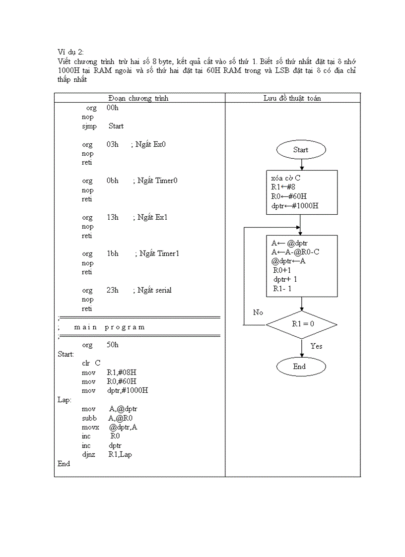 image for page Lập trình hợp ngữ 1