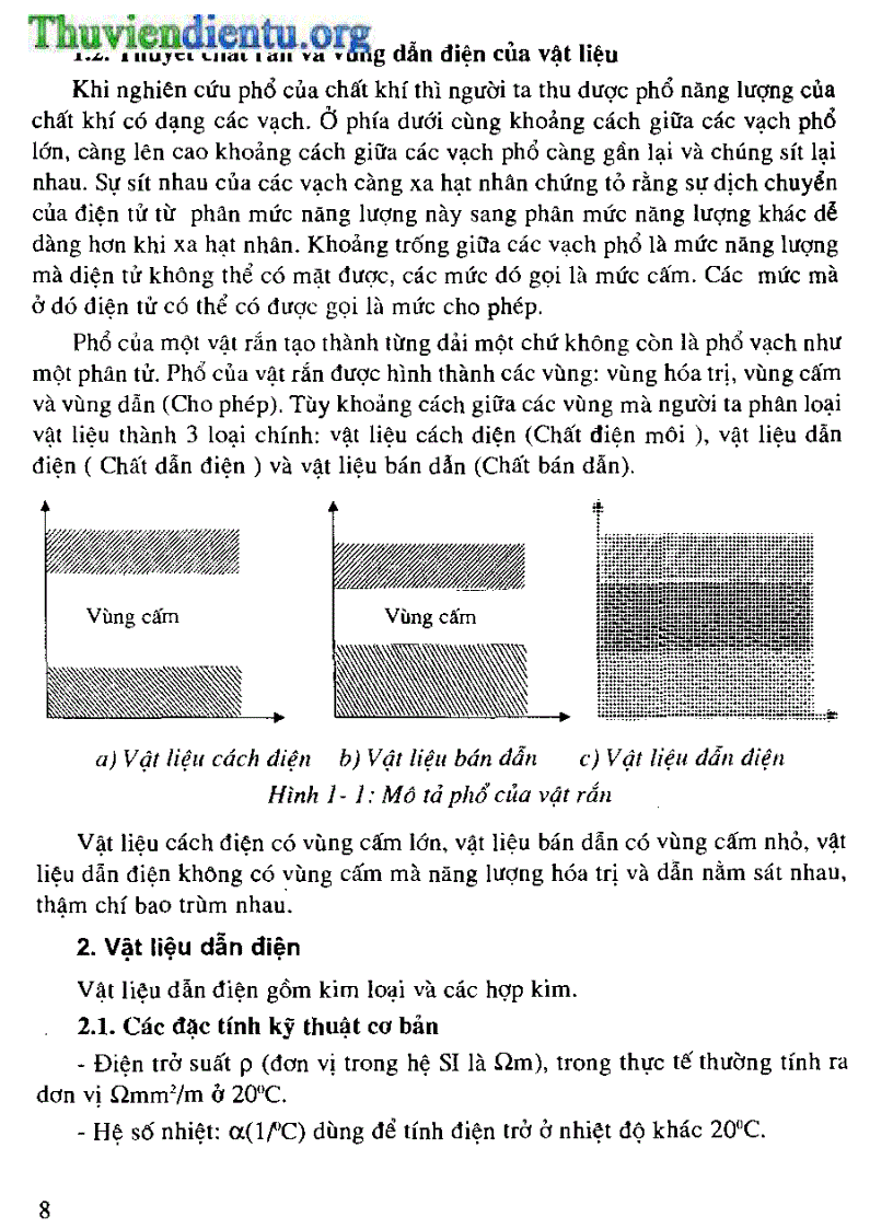 image for page Giáo Trình Vật liệu linh kiện điện tử