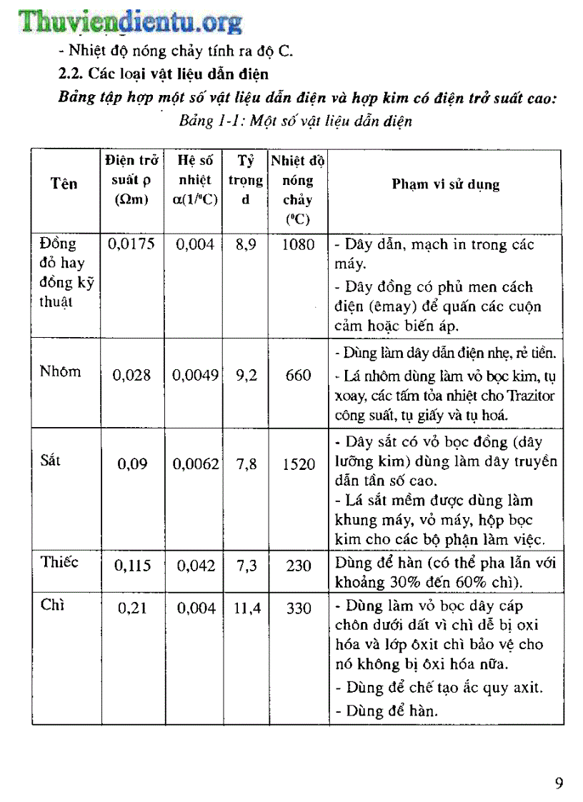 image for page Giáo Trình Vật liệu linh kiện điện tử
