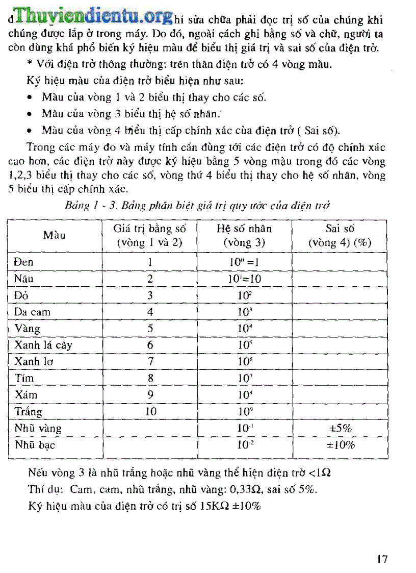 image for page Giáo Trình Vật liệu linh kiện điện tử