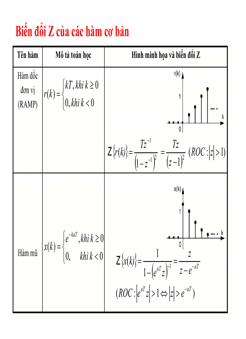 image for page Biến đổi