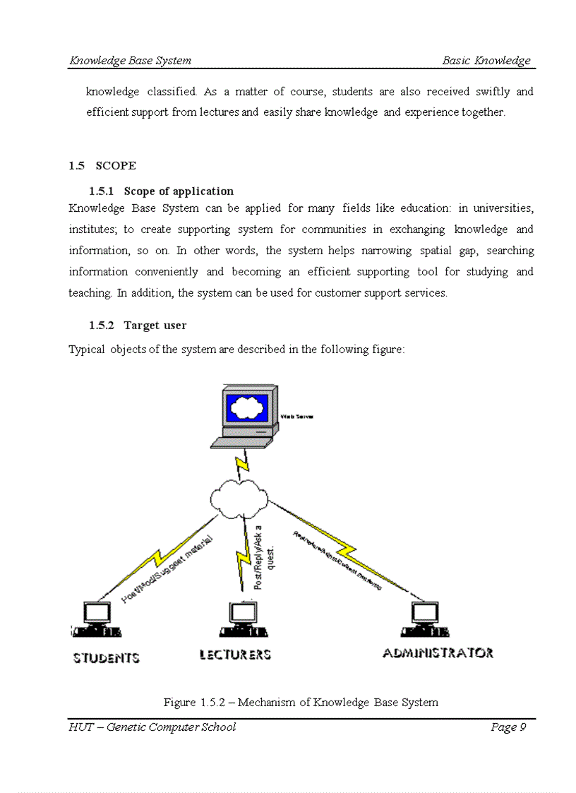 image for page Knowledge base system